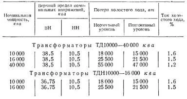 Измерване на загубите зареждане по-ниско напрежение, за да проверите за interturn неизправност в