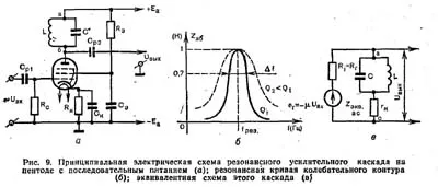Избирателна (резонанс, uzkrpolosny) етап усилвател в пентода с последователен мощност