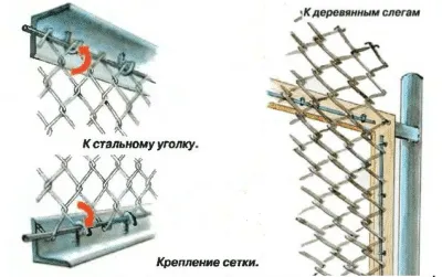 Így kerítés háló-háló kezét az eszközmenedzsment