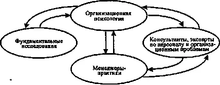 Istoria apariției psihologiei organizaționale