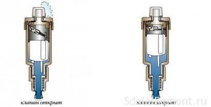 Cu ajutorul șurubului de aerisire și principiul de acțiune, recomandările de utilizare a acestuia