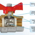 Ce mai bine pentru a pune robinete pe radiatoare - sau controlată termostatic de închidere