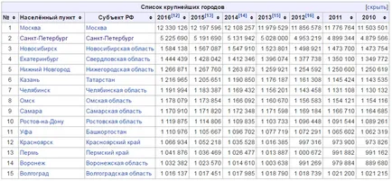 Кои са десетте най-големи градове в България по отношение на населението
