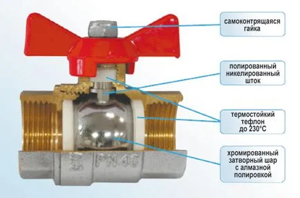 Ce mai bine pentru a pune robinete pe radiatoare - sau controlată termostatic de închidere