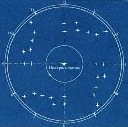 Hogyan mondani az időt a csillagok - Meridian