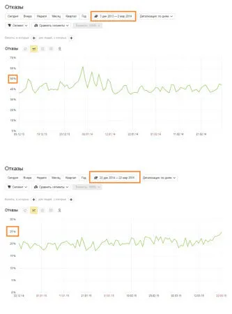 Hogyan lehet optimalizálni a website belsőépítészet