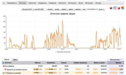 Hogyan kell megnyitni egy online áruház kerekek és gumiabroncsok számok, tények, kezdőélmény