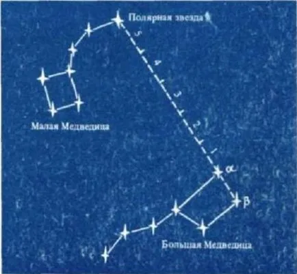 Hogyan mondani az időt a csillagok - Meridian