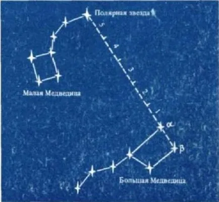 Cum să-i spuneți timp de stele - Meridian