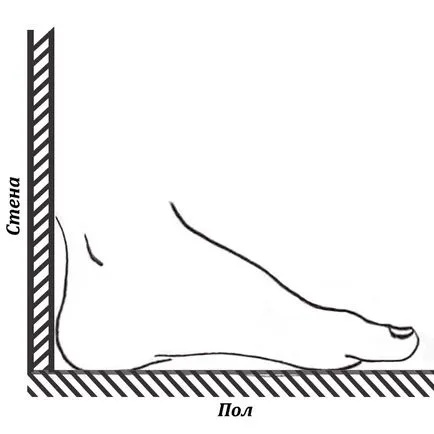 Cum de a determina dimensiunea pantof