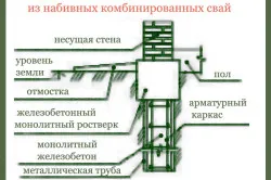 Какво е необходимо, основа за баня, за да изберете