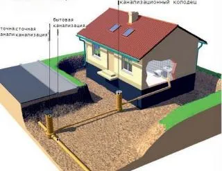 Cum se conectează o casă privată la o centrală de canalizare, conectare, Cutie
