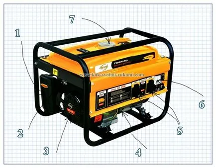 Ce este mai bine pentru a alege un generator pentru casa si gradina, mâinile - modul de a face cel mai mult