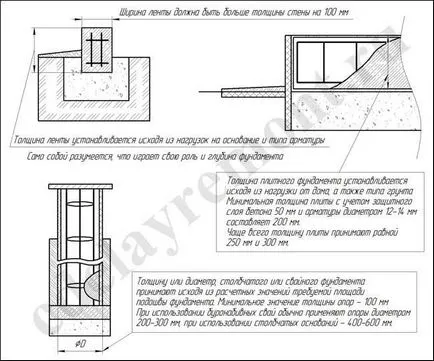 Каква трябва да бъде дебелината на основата, тъй като тя се изчислява