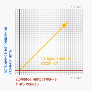 Как да шият завеска с ръцете си