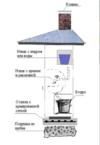 Hogyan készítsünk barbecue a kezüket egy tégla