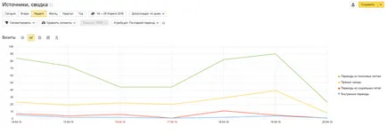 Cum utilizatorii ajută motorul de căutare pentru a găsi cele mai bune site-uri