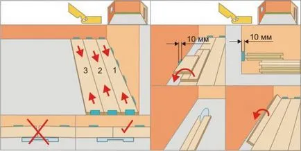 Как да положи ламинат диагонално с ръце полезна информация и съвети относно опаковането, опции