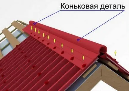 Както Ондулин прикован към покрива и какво нокти щайга