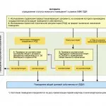 Как да се преизчисли таксата за отопление, NP - контрол Utilities