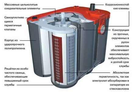 Hogyan lehet ellenőrizni az akkumulátor zselés akkumulátor vásárlás akkumulátor piacon