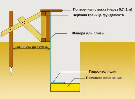 Hogyan készítsünk egy szalag alapítvány a kerítés hullámkarton saját kezűleg