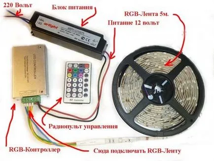 Как да си направим LED осветление под леглото