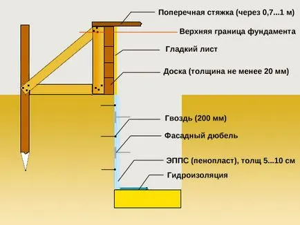 Hogyan készítsünk egy szalag alapítvány a kerítés hullámkarton saját kezűleg