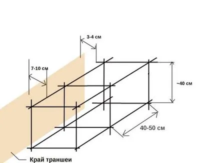 Hogyan készítsünk egy szalag alapítvány a kerítés hullámkarton saját kezűleg