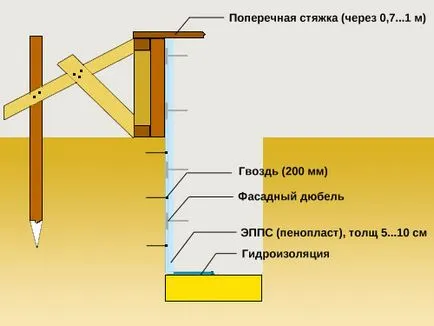 Hogyan készítsünk egy szalag alapítvány a kerítés hullámkarton saját kezűleg