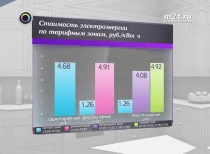 Управлението на АД - Mosenergosbyt - отговорите на въпроси на читателите - София 24