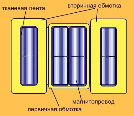 Домашна заварчик трансформатор на телевизията