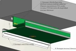 Hogyan készítsünk egy polc gipszkarton és létrehozta a rack szekrényben