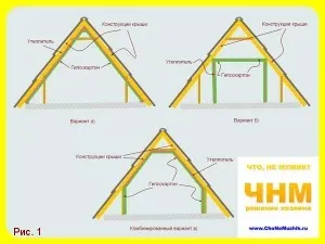 Cum sa faci o partiție de plăci de gips partiție cu mâinile lor, sfatul proprietarii - sfaturi pentru constructori