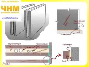 Cum sa faci o partiție de plăci de gips partiție cu mâinile lor, sfatul proprietarii - sfaturi pentru constructori