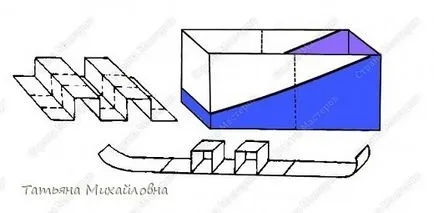 Cum sa faci o sanie din carton, cutie de carton cu mâinile lor