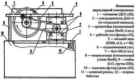 Hogyan készítsünk egy körfűrészt saját kezűleg a bolgárok és az aszinkron motor