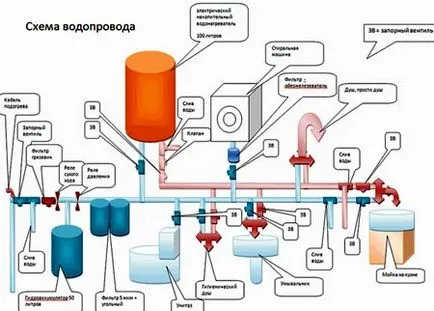 Hogyan, hogy a padló, ablak és szellőzés a fürdőszobában, egy magánházban, saját kezűleg