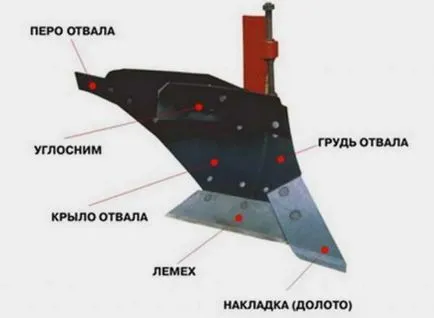 Hogyan készítsünk egy eke UTV kezüket ajánlások és program - a házi eke