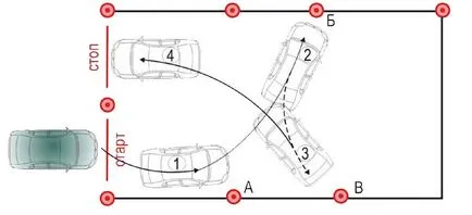 Ca prima dată pentru a face un U-turn într-un spațiu închis