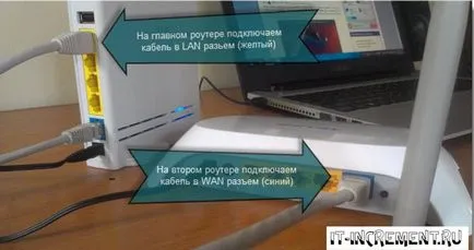 Cum de a conecta două cablu de rețea router Wi-Fi