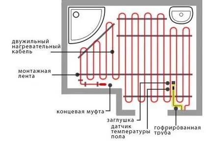 Как да си направим видове инсталационните подово отопление в банята и принципите