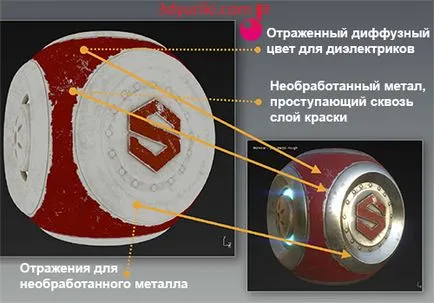 Cum de a crea textura PBR curs practic