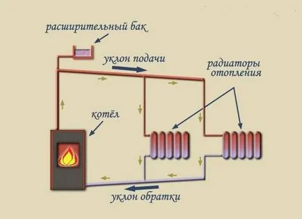 Как да се съберат табло с ръцете си