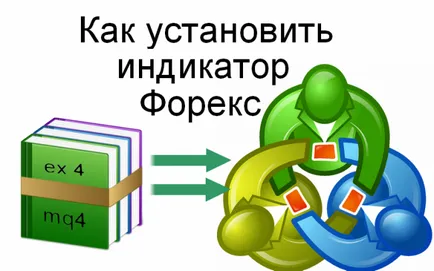 Hogyan kell telepíteni a Forex Indicator - használati MetaTrader forex (deviza) portál kereskedők