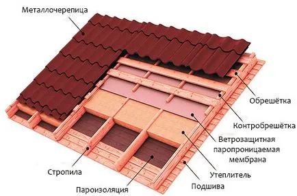 Hogyan szigeteljük tetőtér téli nappali - helyesen cselekszik