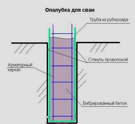 Cum a pus bazele casei de pe opțiuni turbăriilor