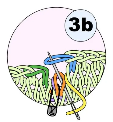 Închiderea buclei (ultima bucla) tricotat circular de pe Internet