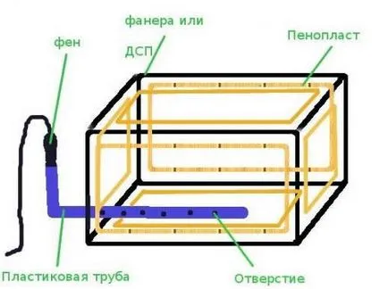 Cum se păstrează cartofii pe balcon - căi raționale - lumea de sex feminin