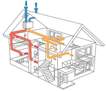 Cum să se retragă de ventilație printr-un perete pentru a alege cel mai bun mod de a